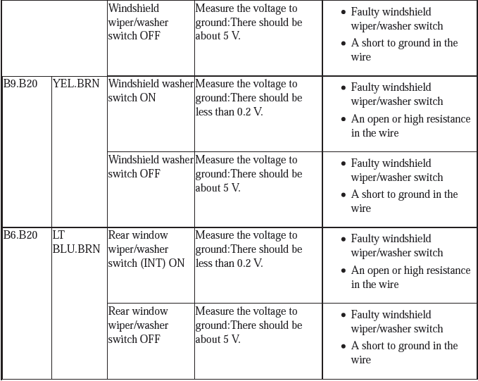 Exterior Trim - Testing & Troubleshooting